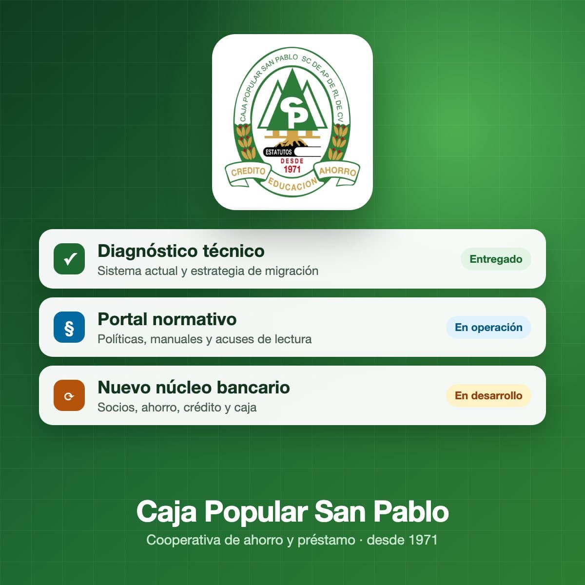 Caja Popular San Pablo: nuevo núcleo bancario y portal normativo