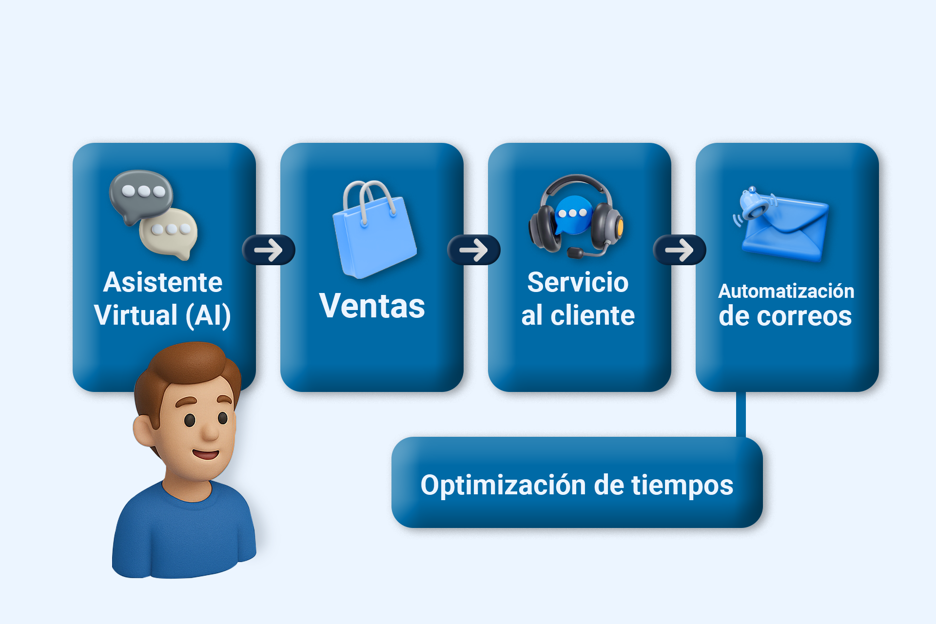 Impacto de GPT-4.5 en negocios